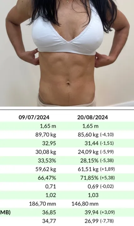 F6.1Resultado